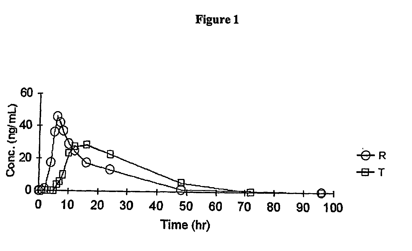 Controlled Release Dosage Formulation of Duloxetine