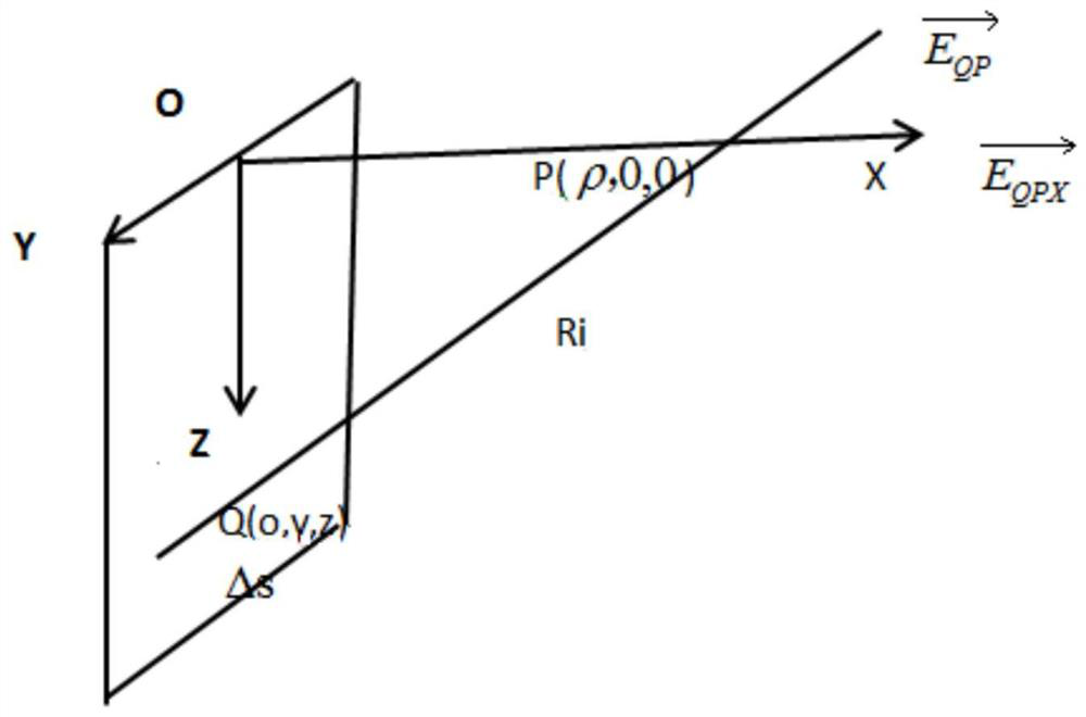 A Calculation Method of Grounding Resistance in Areas with High Soil Resistivity