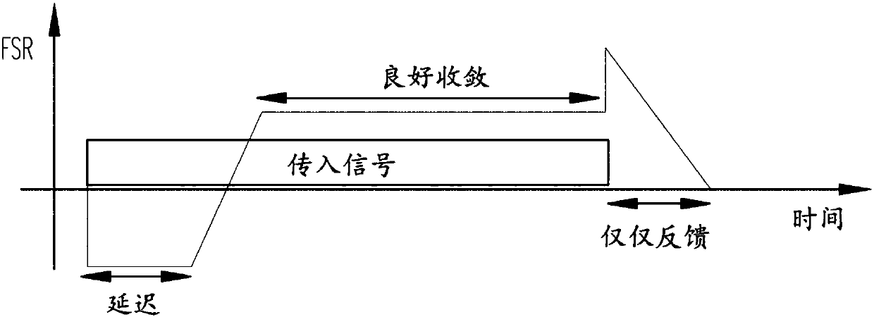 Method and apparatus for robust acoustic feedback cancellation