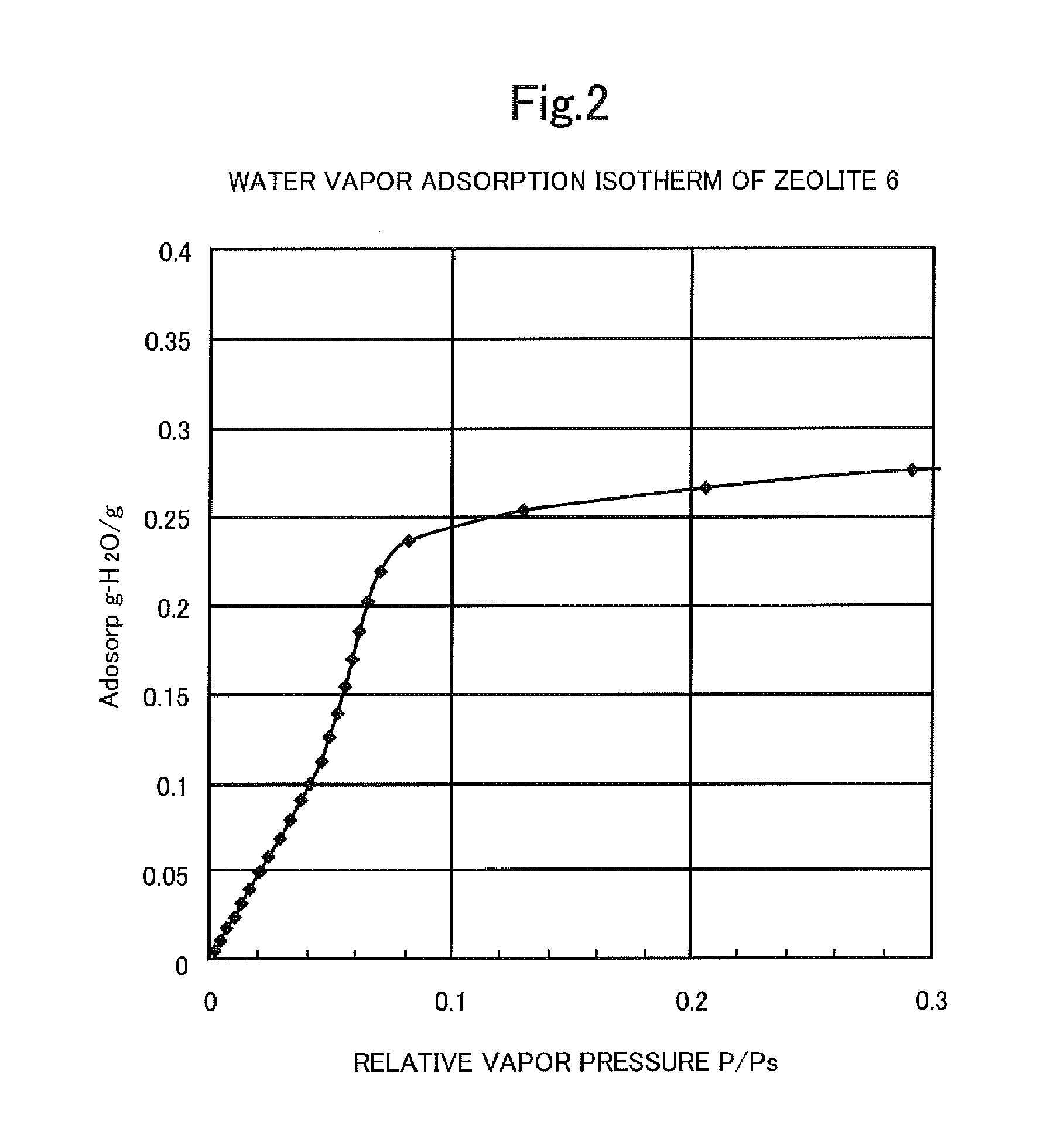 Transition-metal-containing zeolite