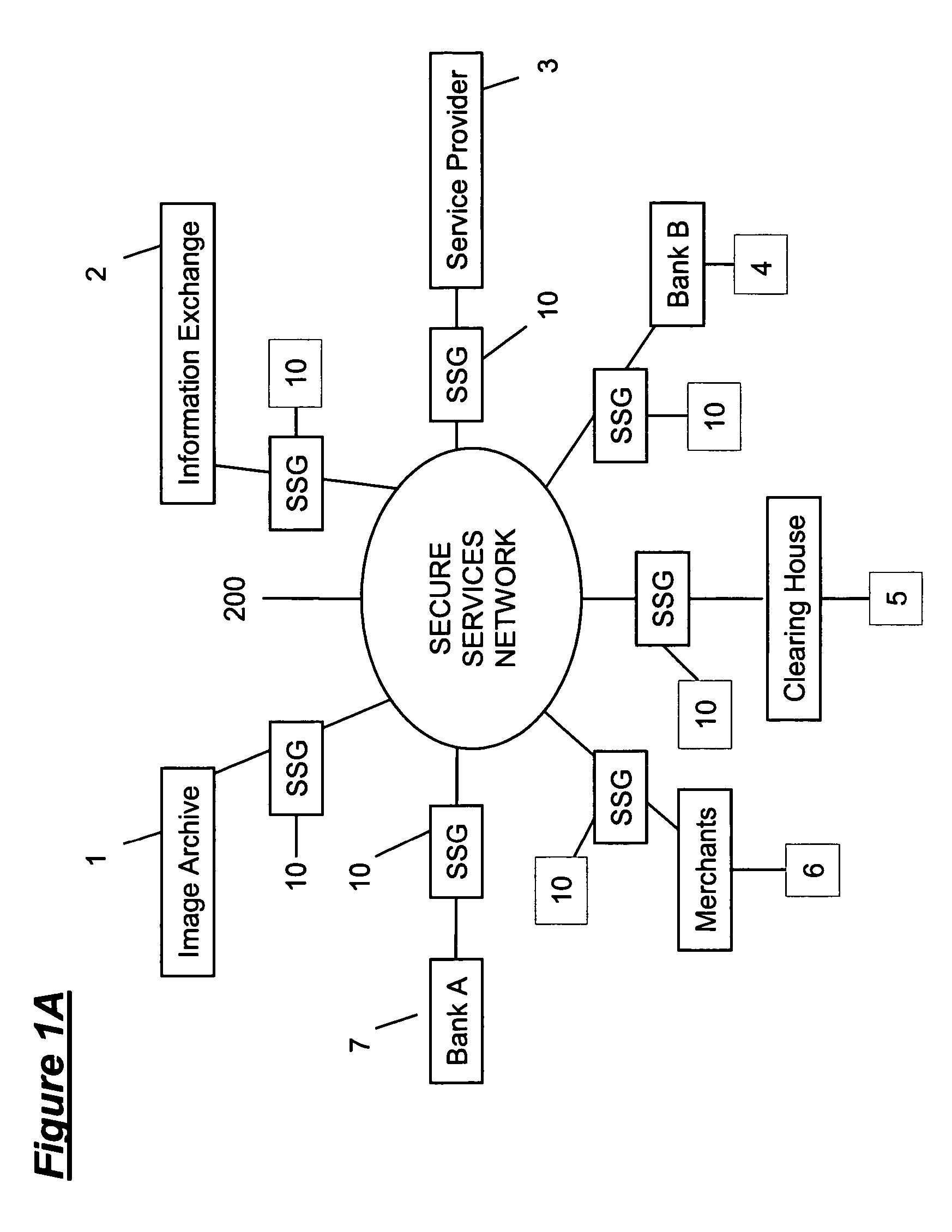 Private network communication system