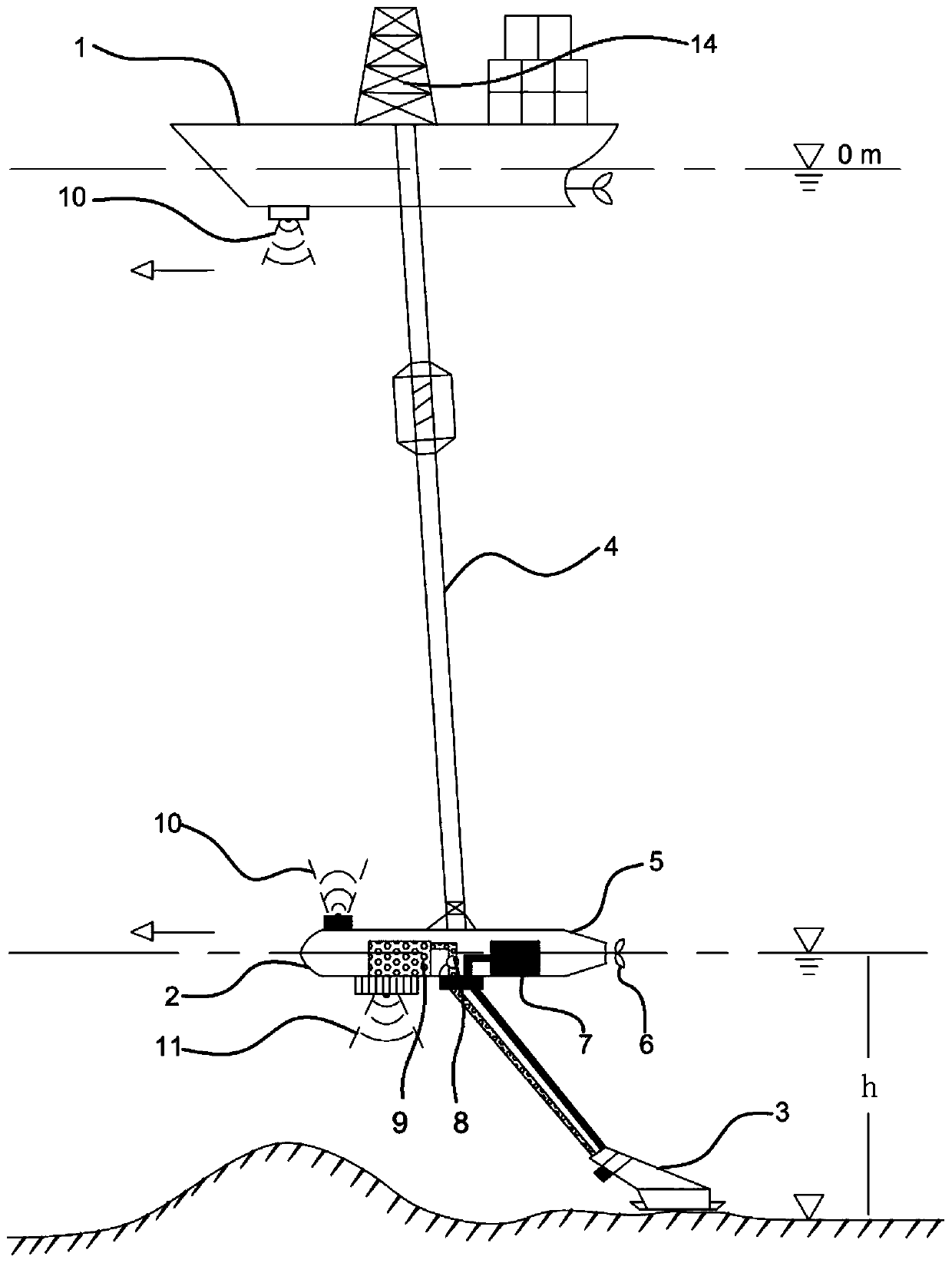 Deep-sea poly-metallic nodule near-bottom dragging mining system and method