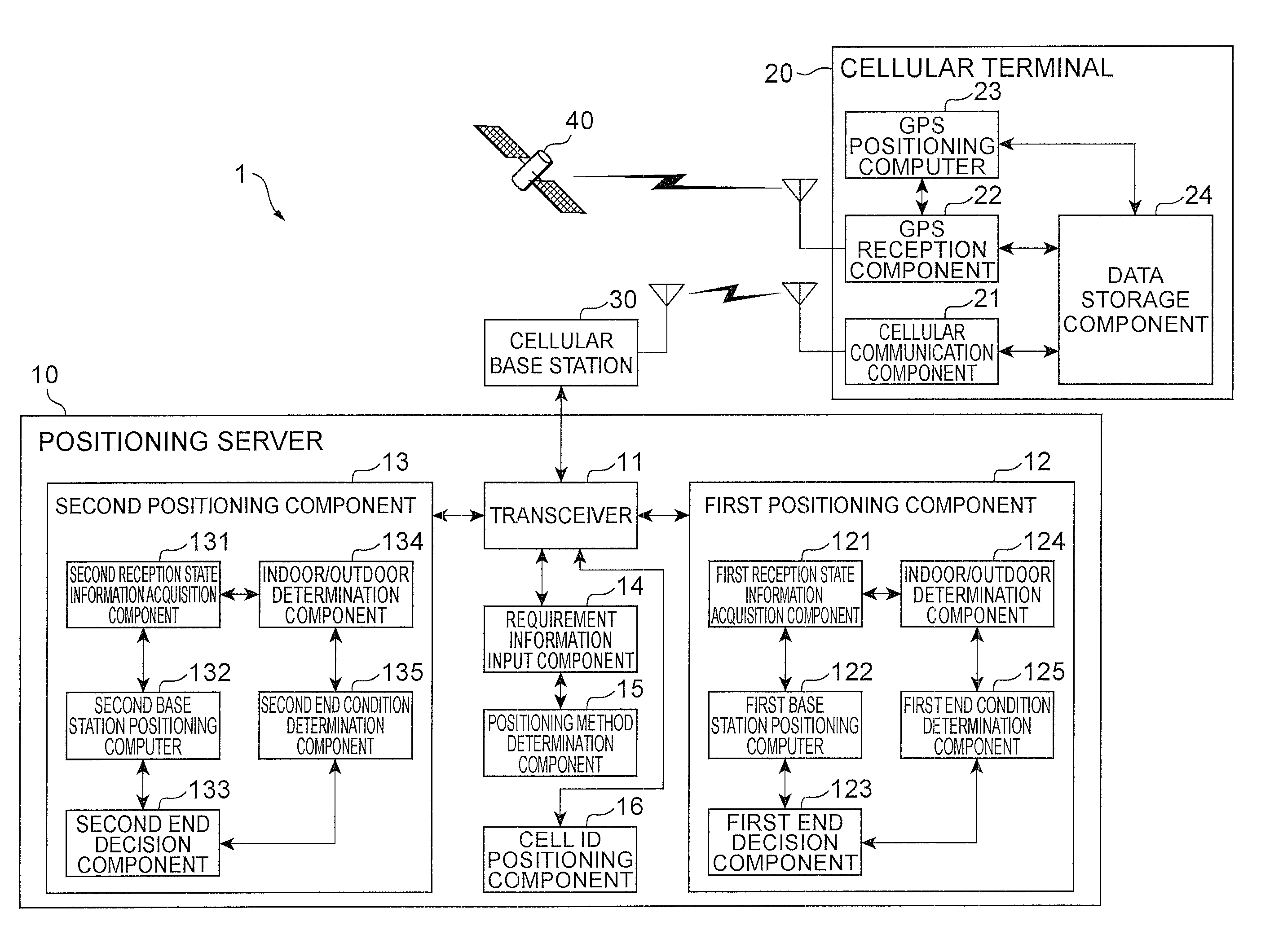 Positioning system and positioning method