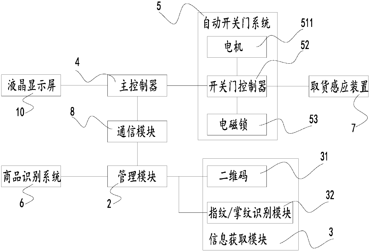 Intelligent selling horizontal freezer and intelligent selling control method