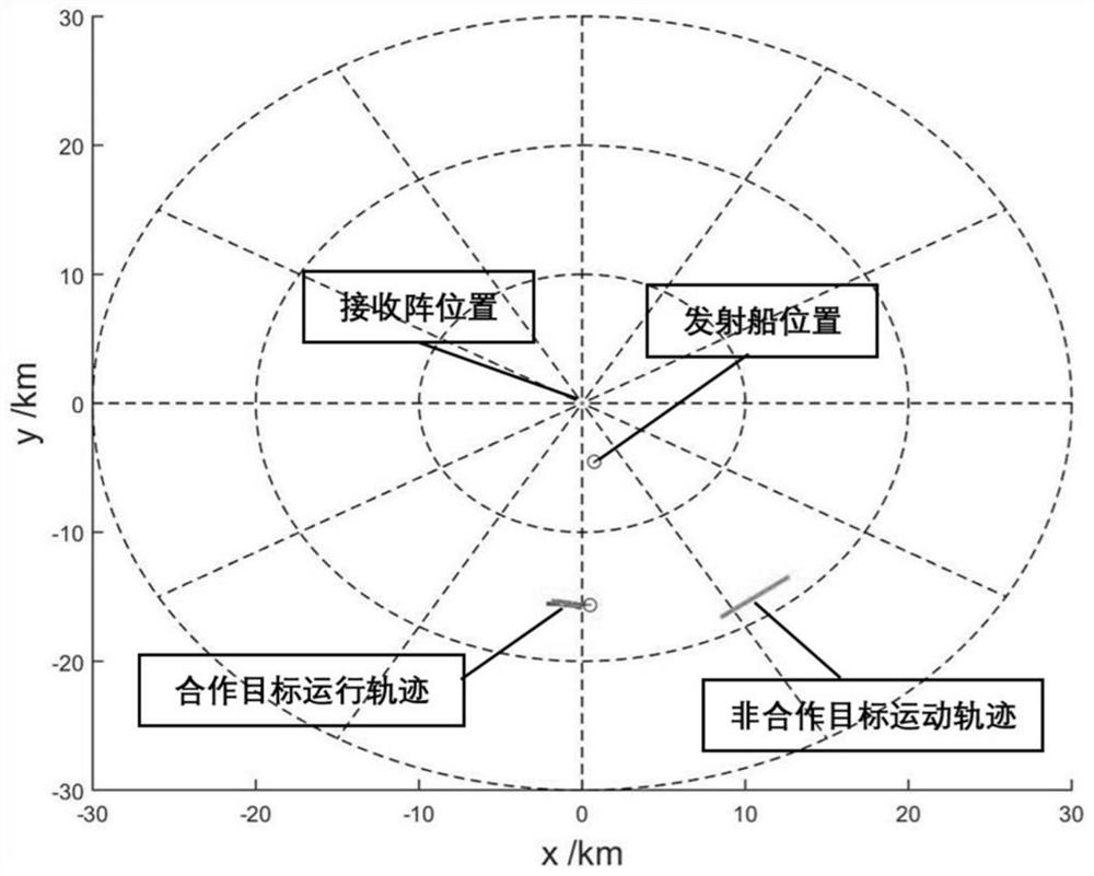 An active sonar target motion information fusion method