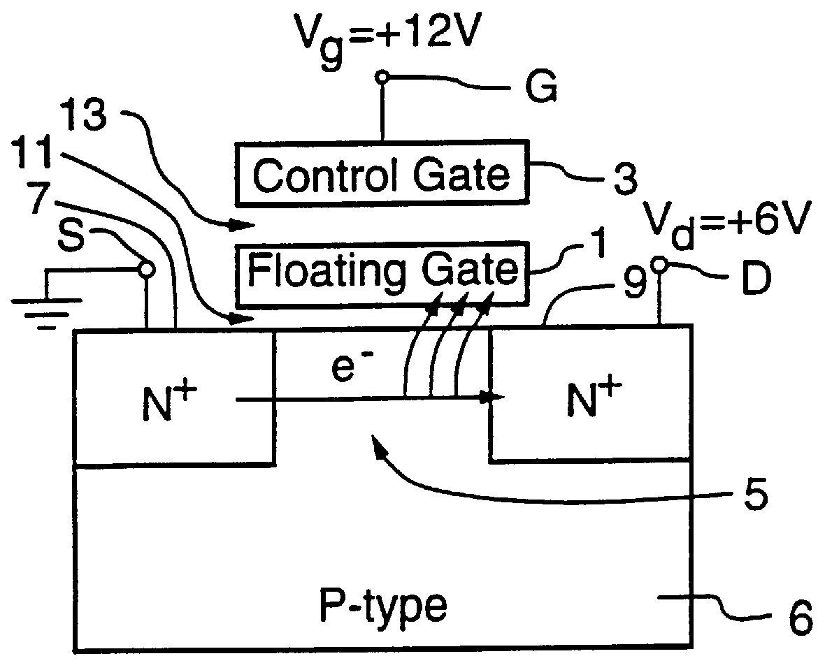 Method of fabricating a fast programmable flash E2PROM cell