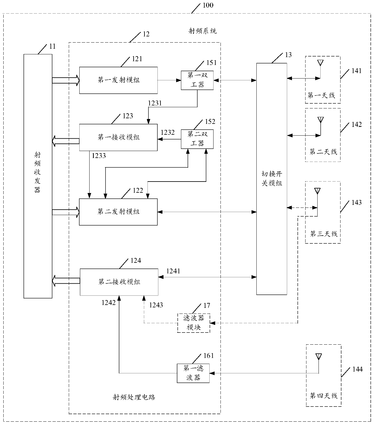 Radio frequency system and electronic equipment