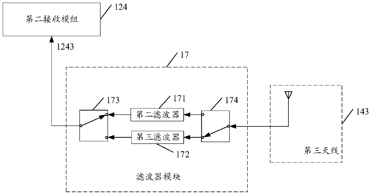 Radio frequency system and electronic equipment