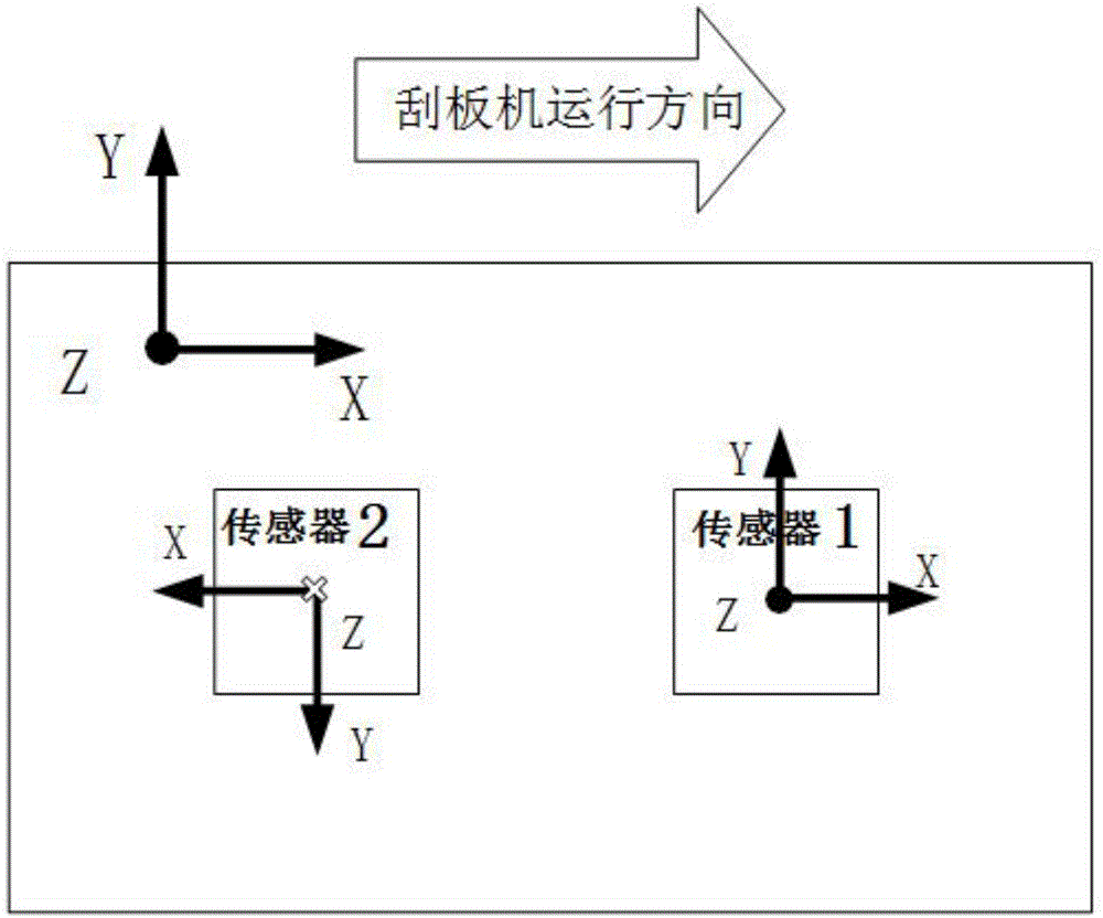 Detection device for straightness of scraper conveyer and detection method