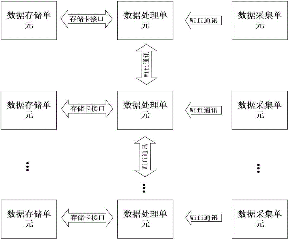 Detection device for straightness of scraper conveyer and detection method