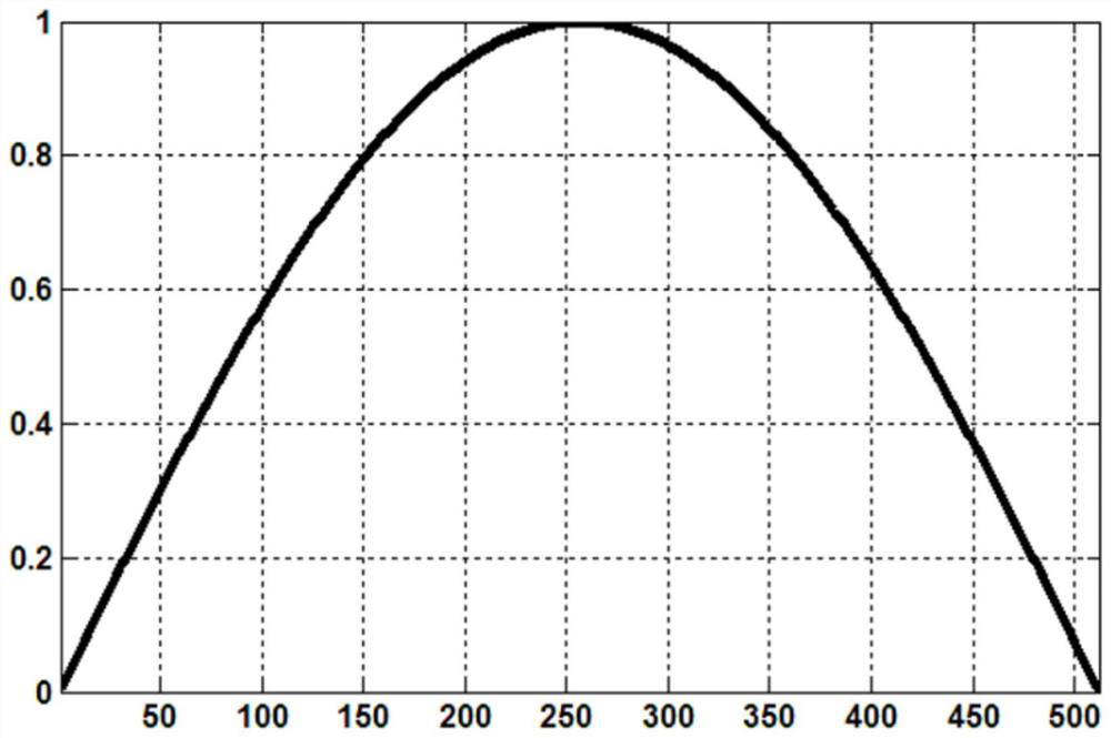 Speech enhancement post-processing method and device based on harmonic structure prediction