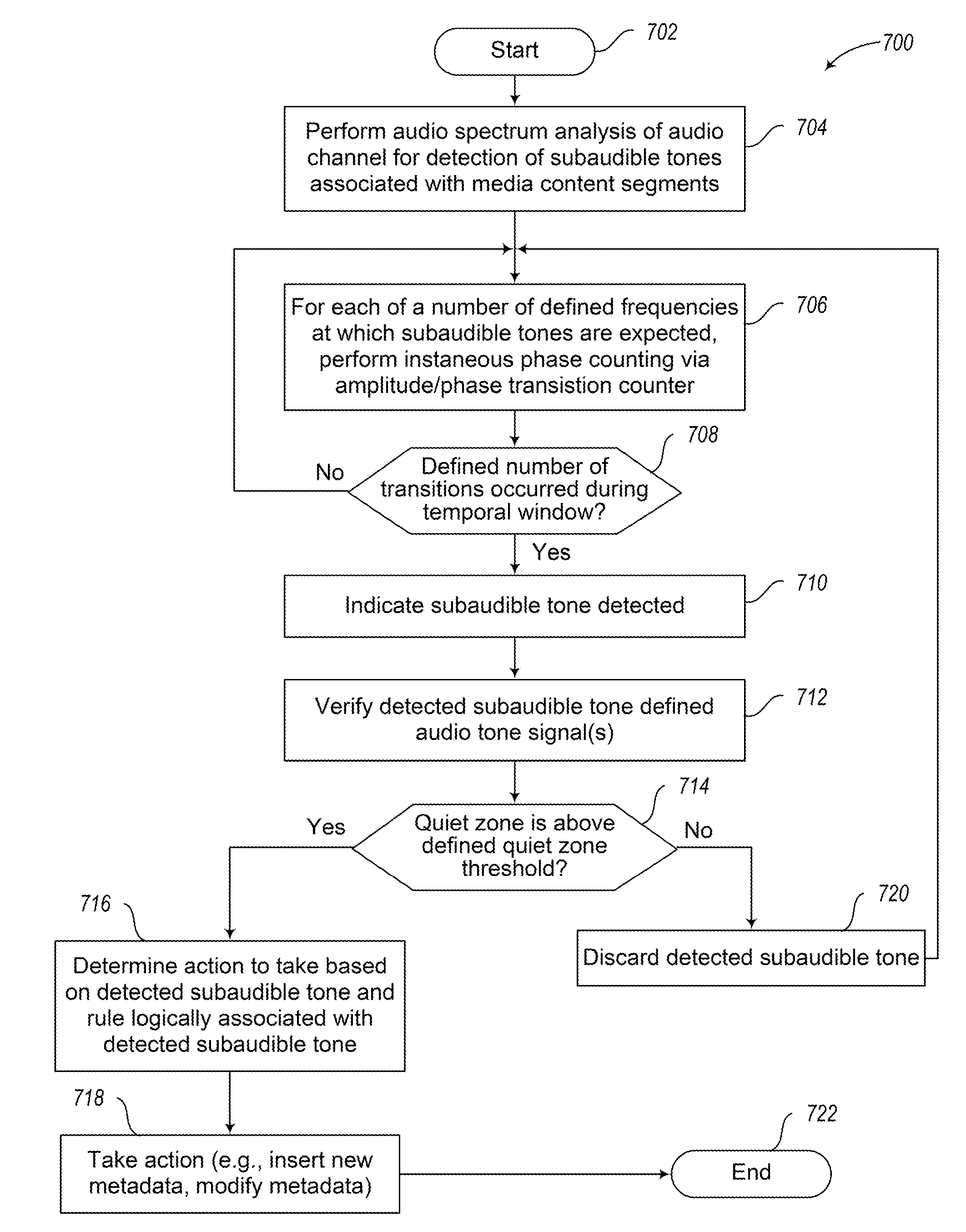 Systems, methods and articles to provide content in networked environment