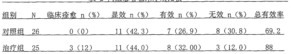 Traditional Chinese medicine preparation for curing vascular cognitive impairment no dementia