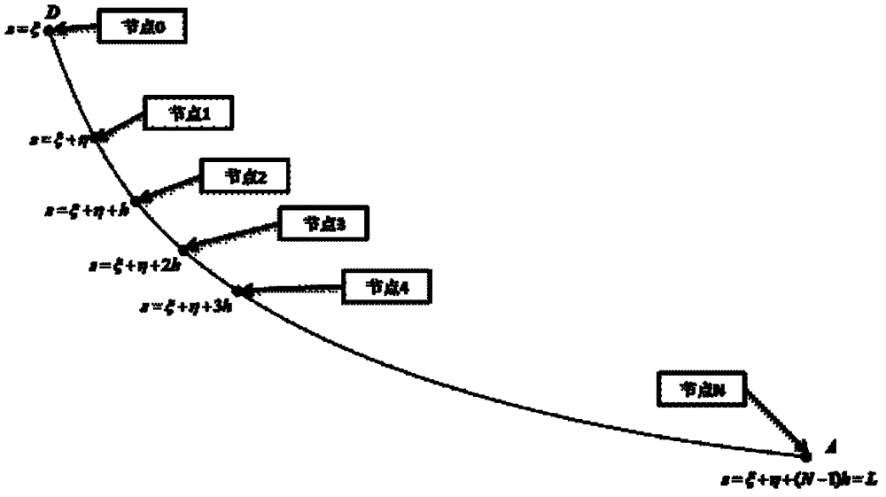 Method for simulating space tether system based on integral interpolation method