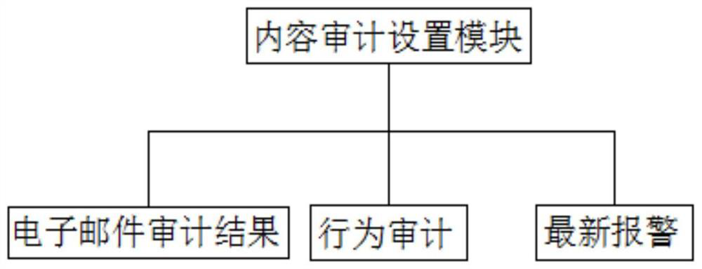 5G network security management system