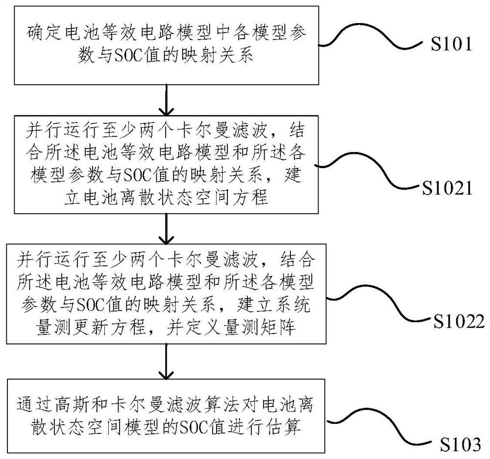 Lithium ion battery SOC estimation method and device