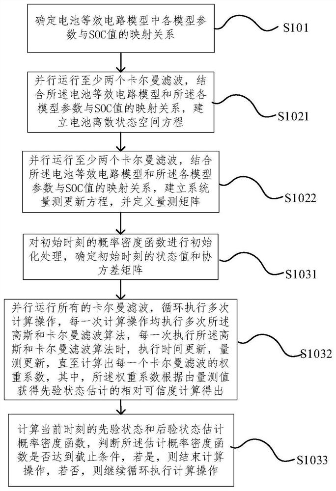 Lithium ion battery SOC estimation method and device