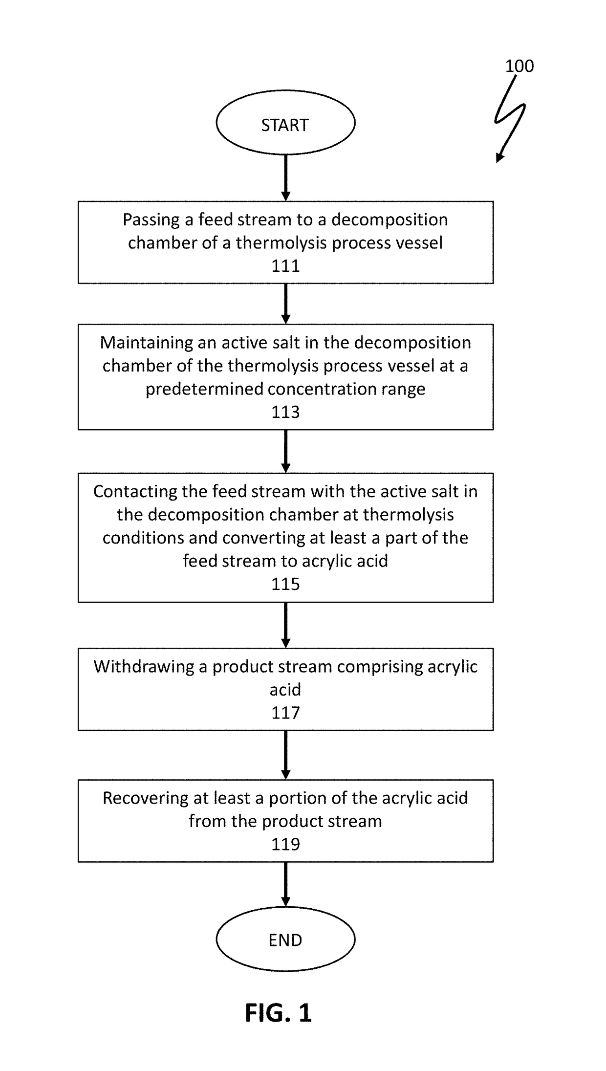 Thermolysis of polypropiolactone to produce acrylic acid