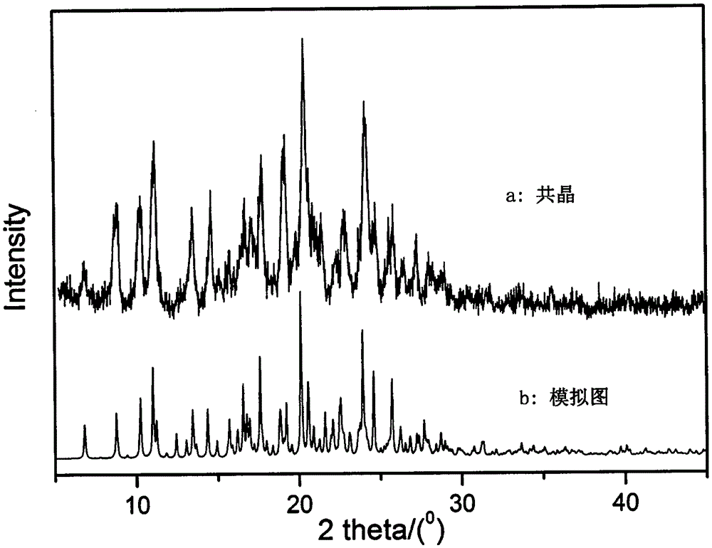 Dipfluzine-p-hydroxybenzoic acid eutectic crystal and preparation method thereof