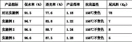 Preparation method of cellulose ether and cellulose ether obtained in same