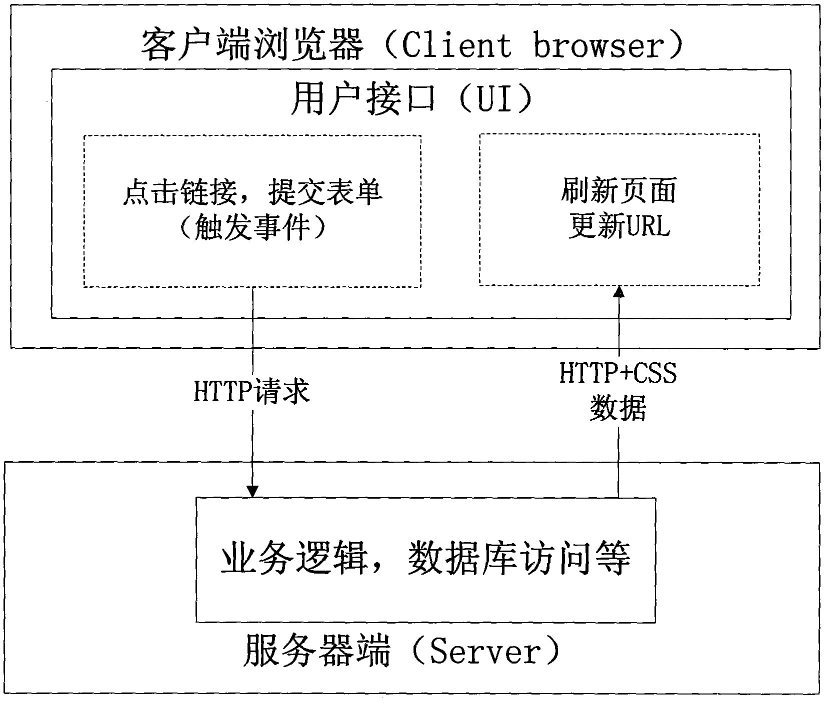 Dynamic webpage data acquisition method based on WebKit browser engine