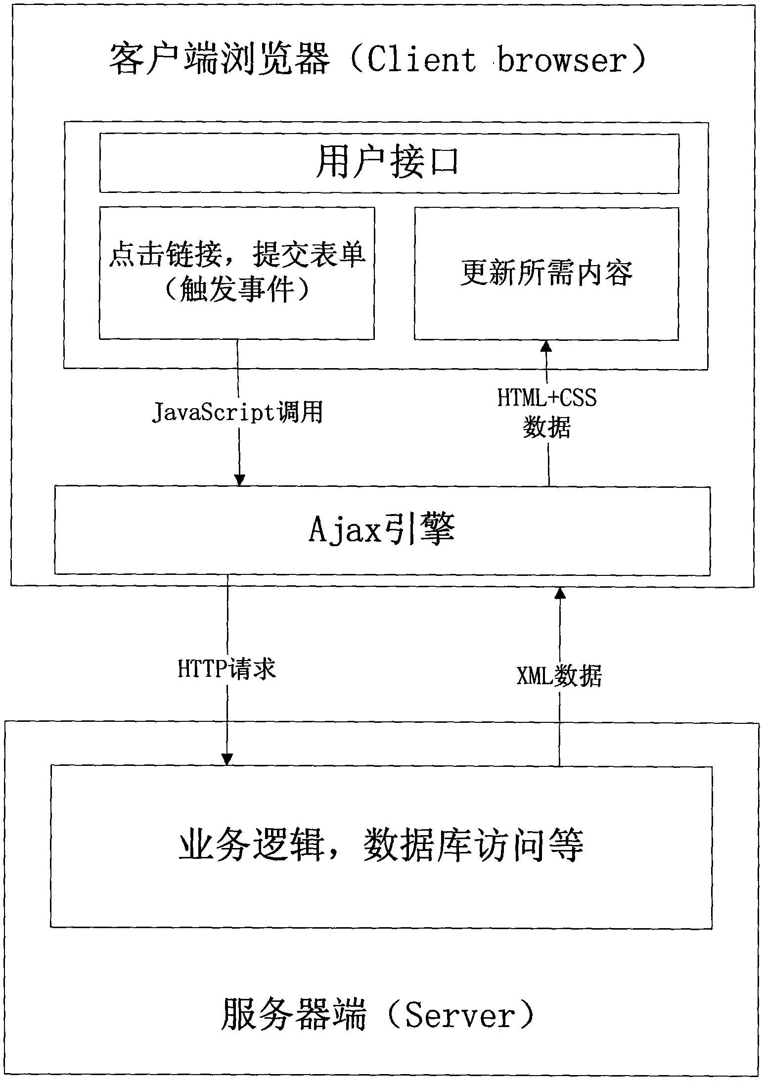 Dynamic webpage data acquisition method based on WebKit browser engine