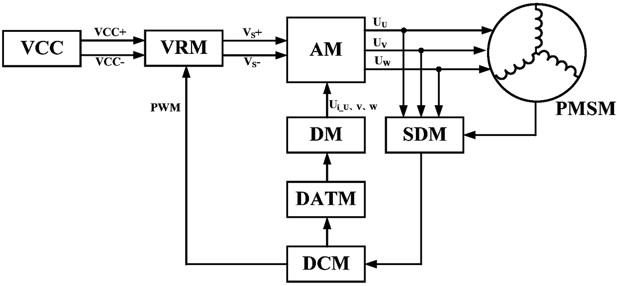 Permanent magnet synchronous motor drive control real-time voltage regulating circuit based on silicon carbide/gallium nitride MOSFET