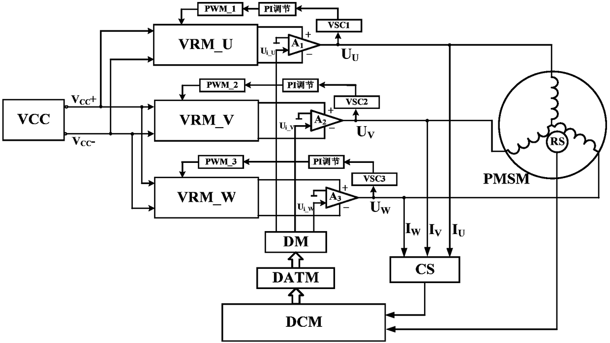 Permanent magnet synchronous motor drive control real-time voltage regulating circuit based on silicon carbide/gallium nitride MOSFET