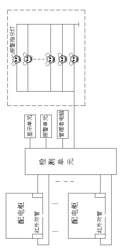 Small animal detection and alarm method for power transformation and distribution facility