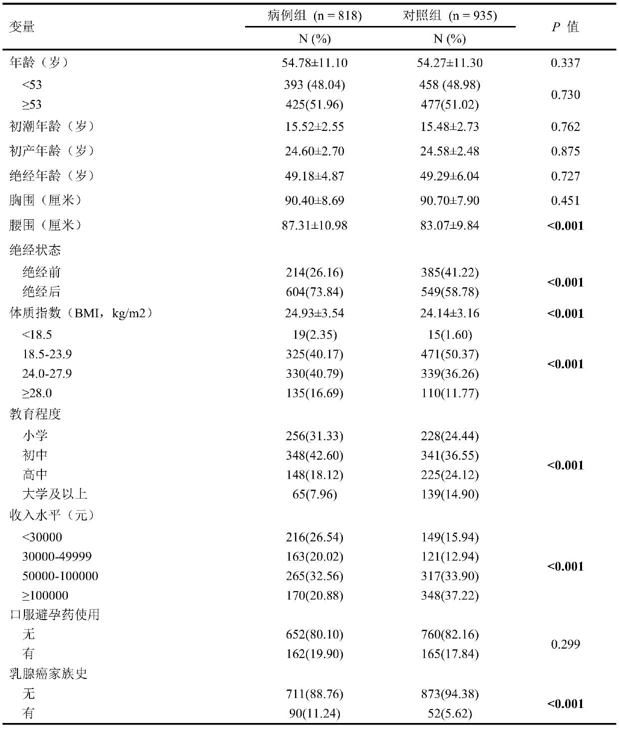 Reagent kit for risk assessment of breast cancer and application of reagent kit