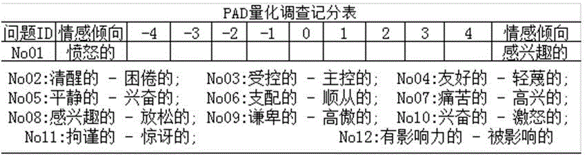 Method and system for calculating emotion spreading of voice social contact media