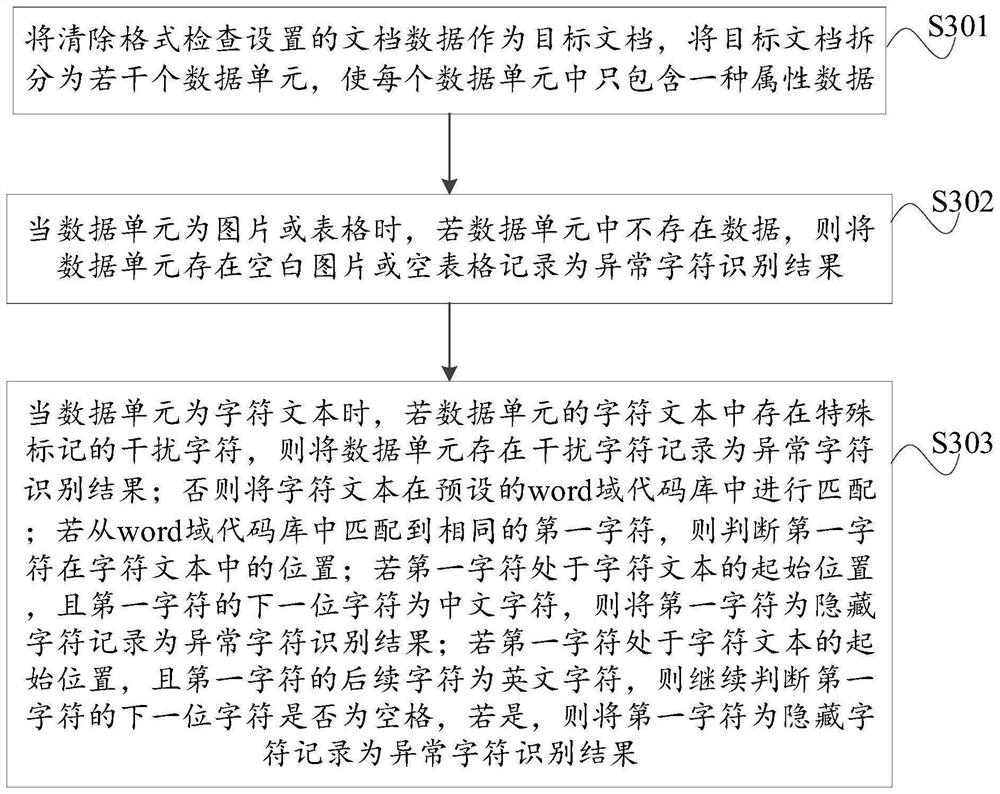 Paper quality detection method, device and equipment