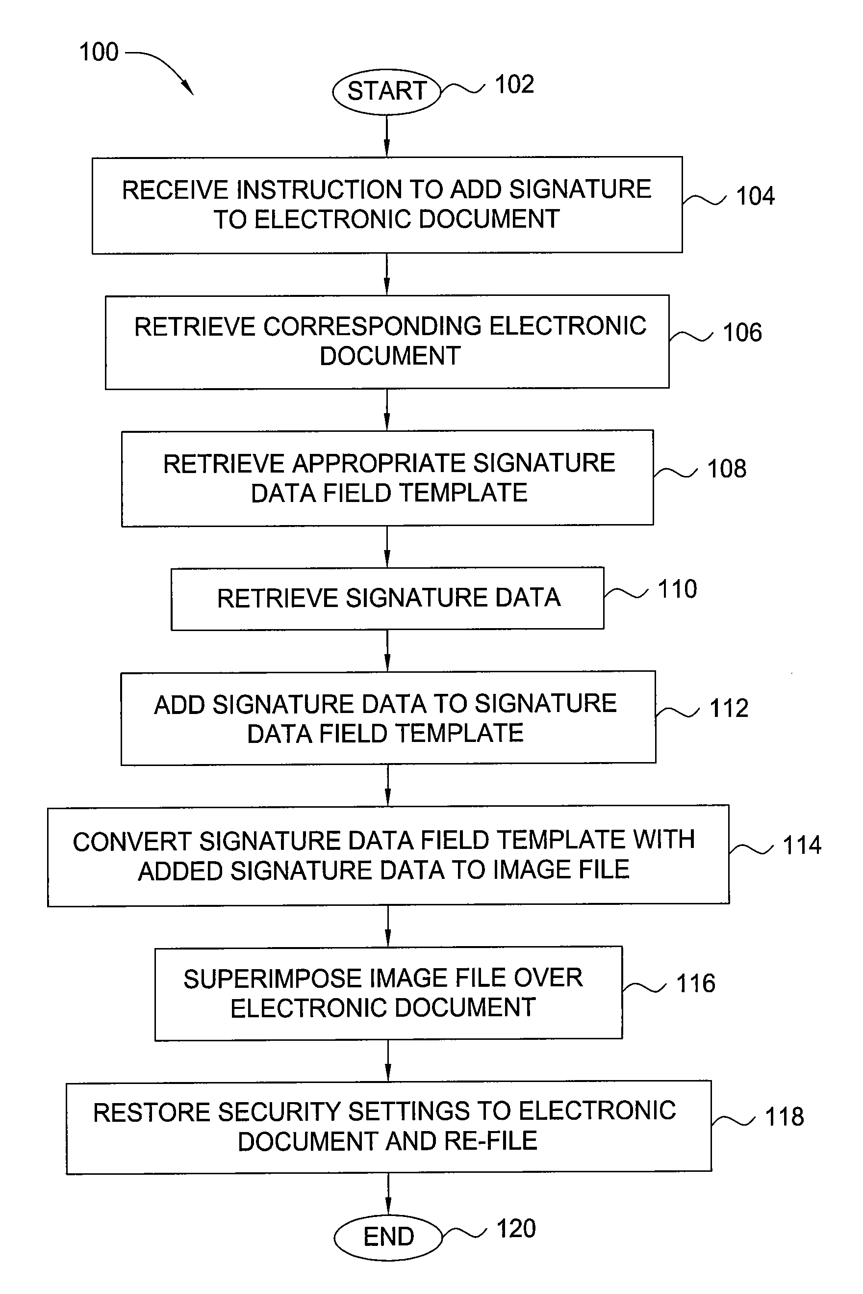 Method and apparatus for adding signature information to electronic documents