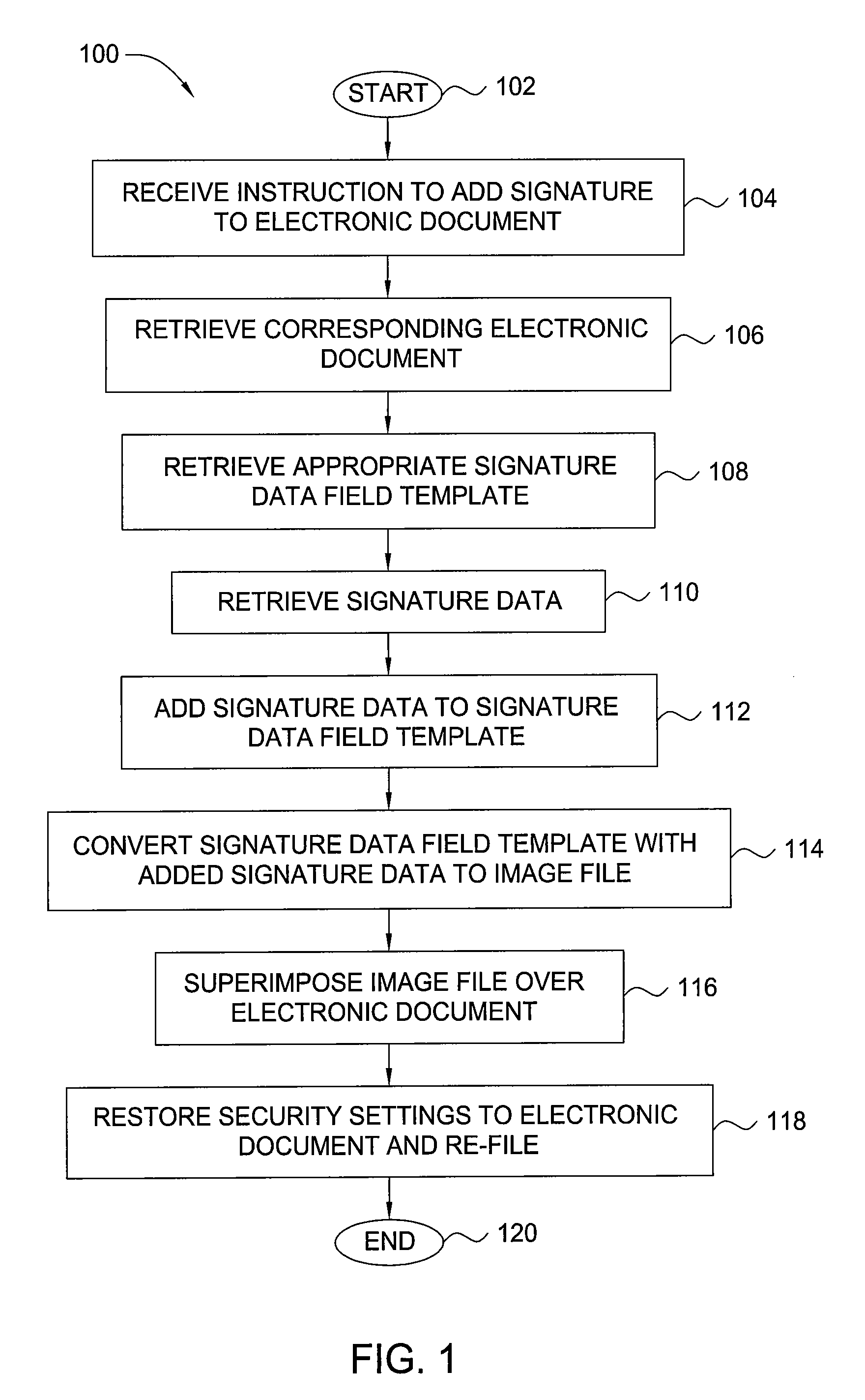 Method and apparatus for adding signature information to electronic documents