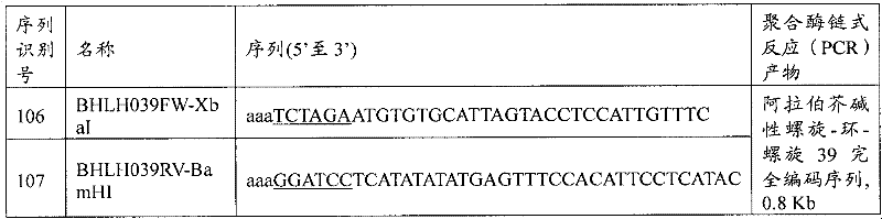 Expression of transcription regulators that provide heat tolerance