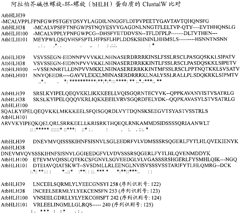 Expression of transcription regulators that provide heat tolerance