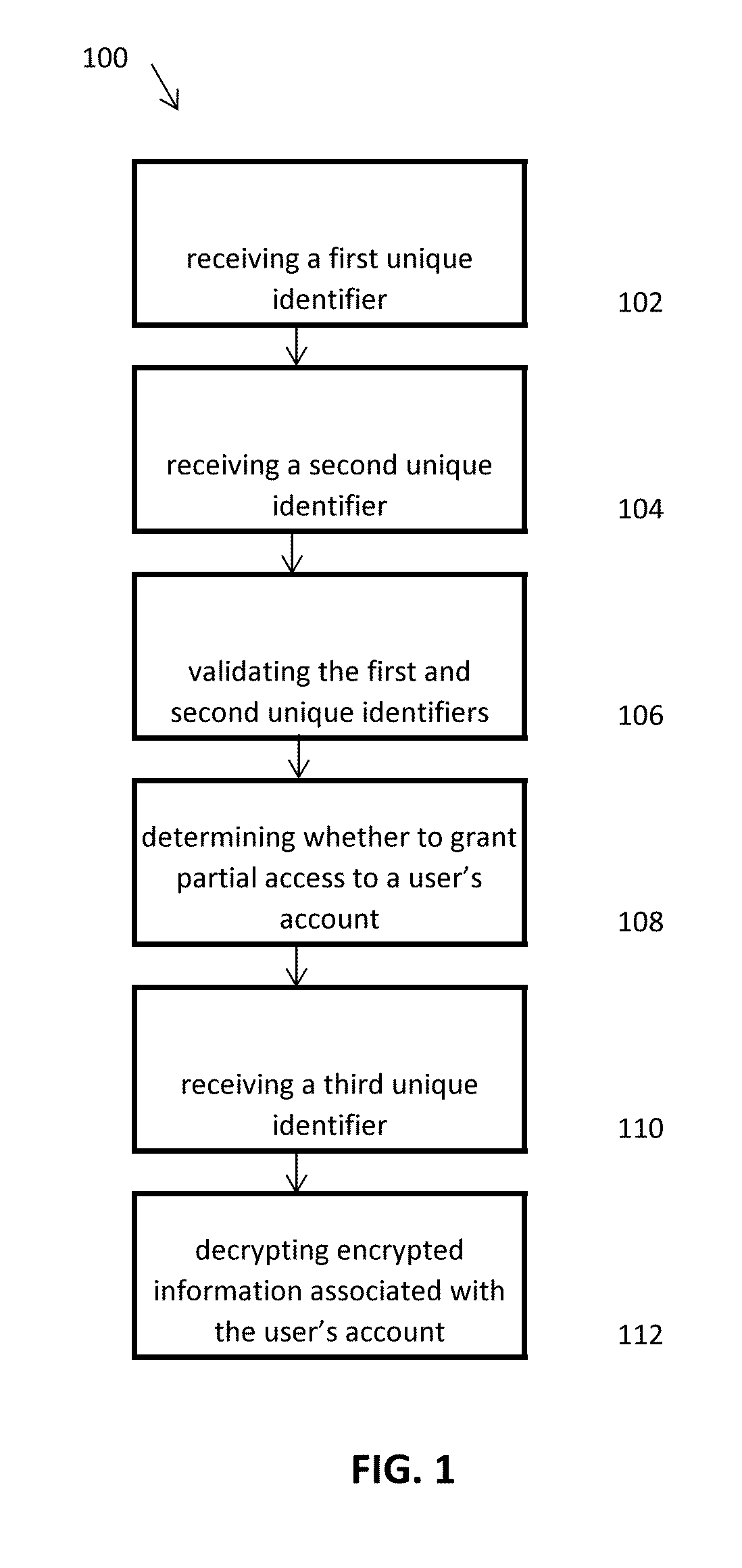 Methods, systems, and computer readable media for securely collecting, safeguarding, and disseminating electronically stored information