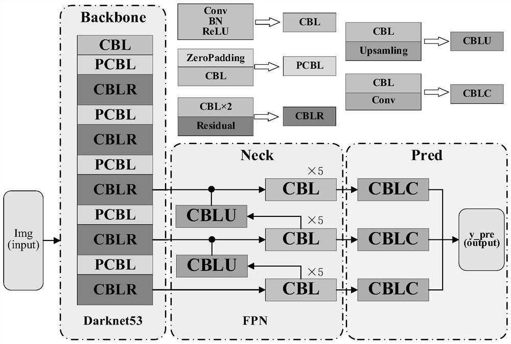 Small target pedestrian detection method based on improved YOLO algorithm