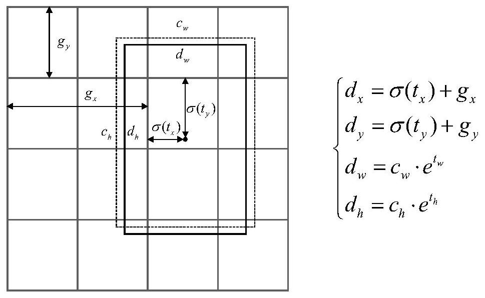 Small target pedestrian detection method based on improved YOLO algorithm