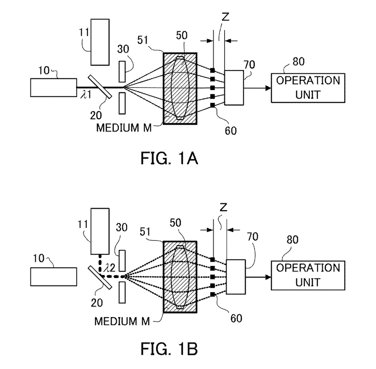 Refractive index distribution measuring method and refractive index distribution measuring apparatus