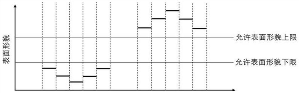 Method for optimizing redundant graphics