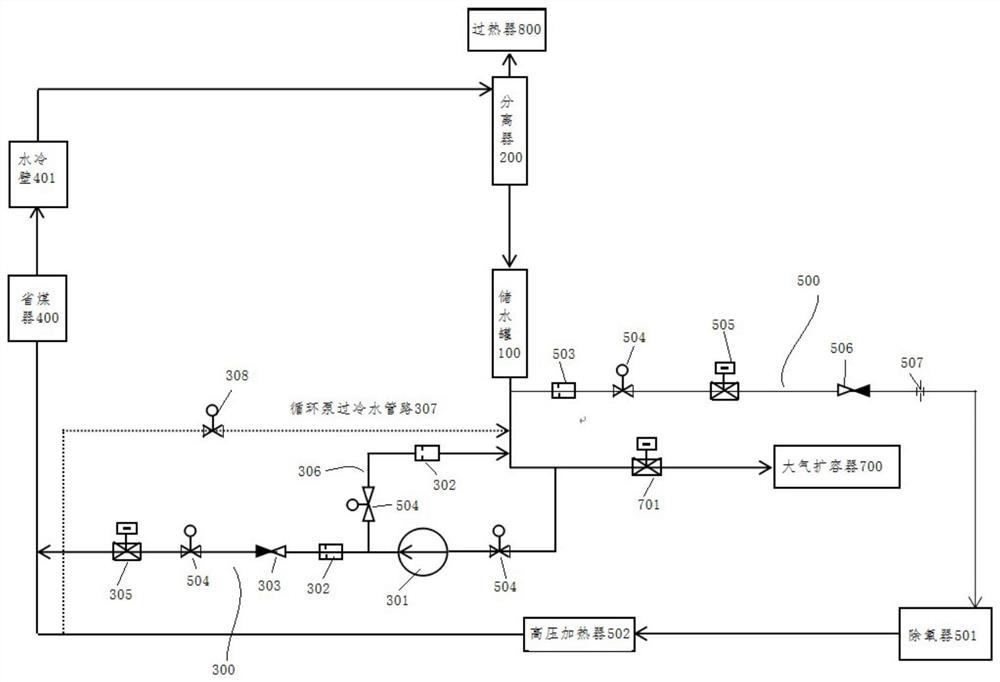 Dry and wet state undisturbed switching system suitable for supercritical unit in deep peak regulation state and control method