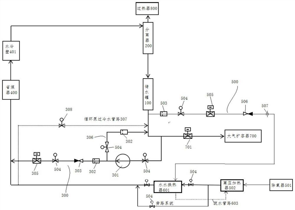 Dry and wet state undisturbed switching system suitable for supercritical unit in deep peak regulation state and control method