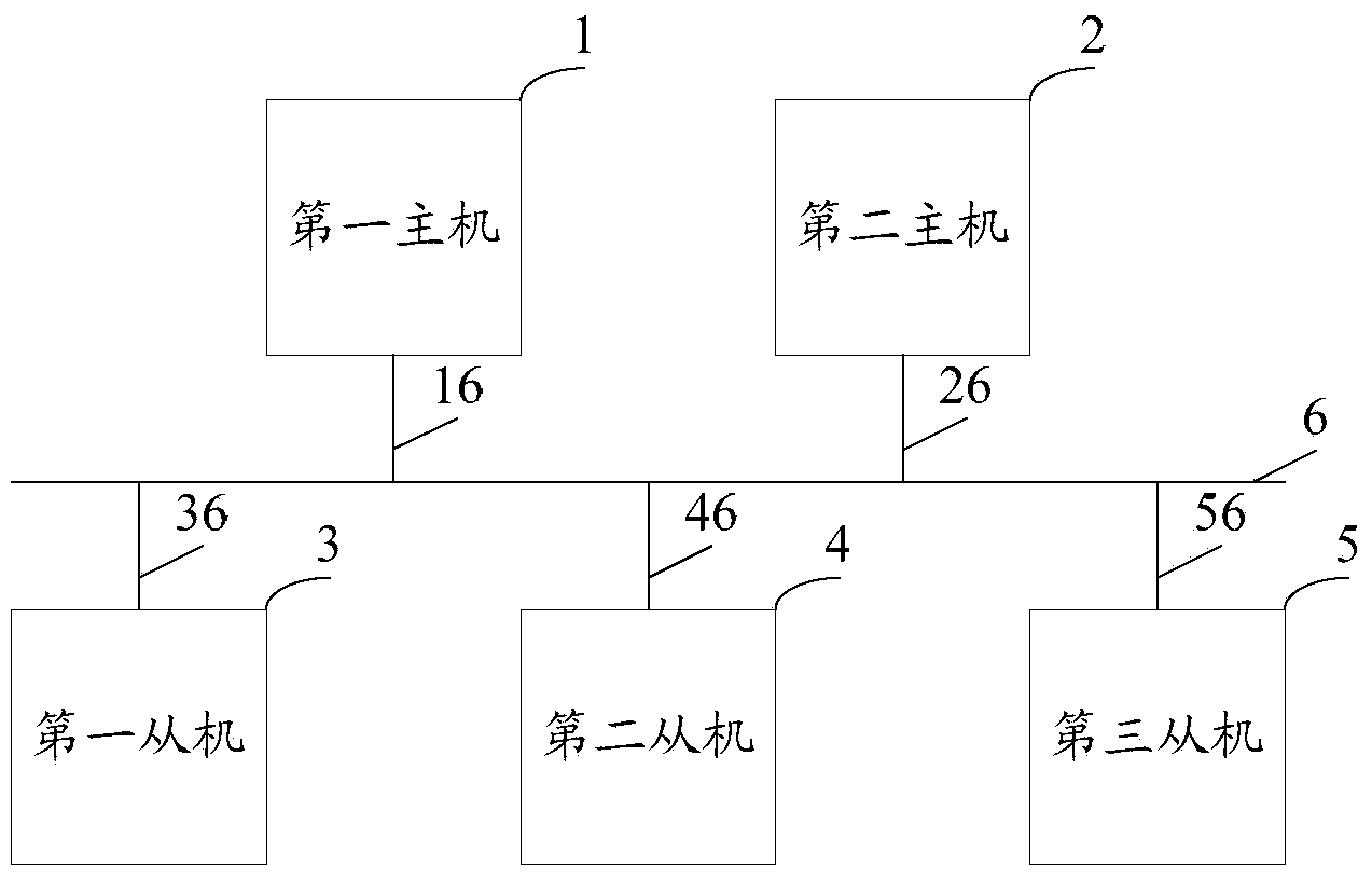 Self-inspection method and device of inter integrated circuit host and host