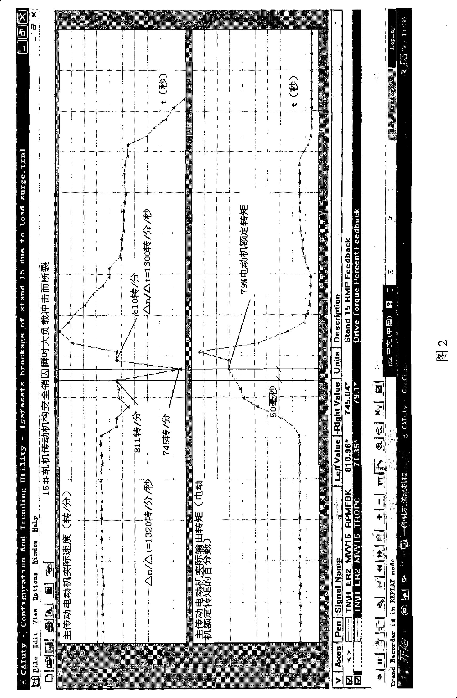 Method of on-line diagnosis of rift of rolling mill transmission mechanism safety pin