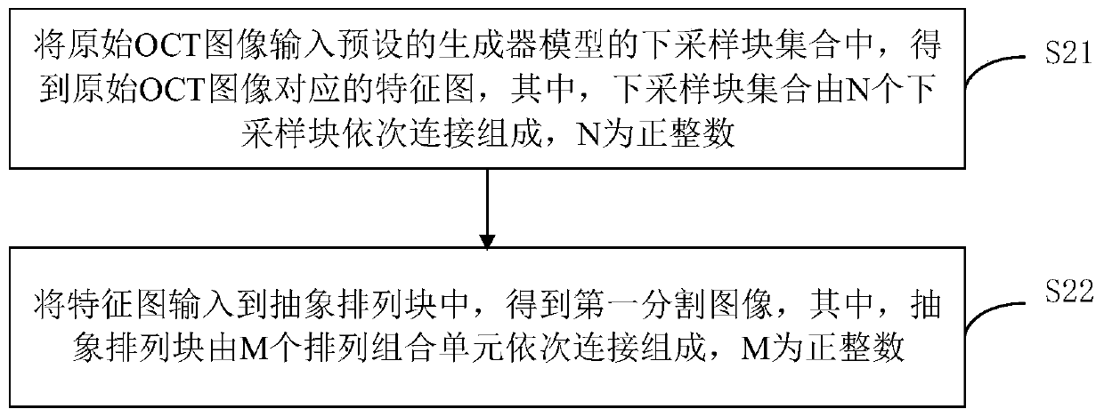 Segmentation model training method, OCT image segmentation method, device, equipment and medium