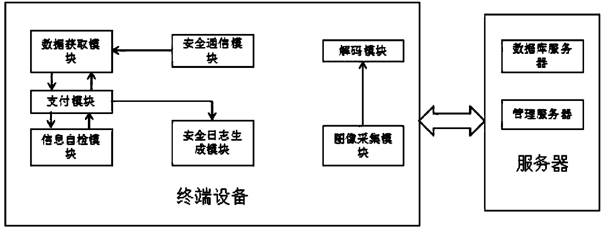 Mobile phone APP based self-service convenience store