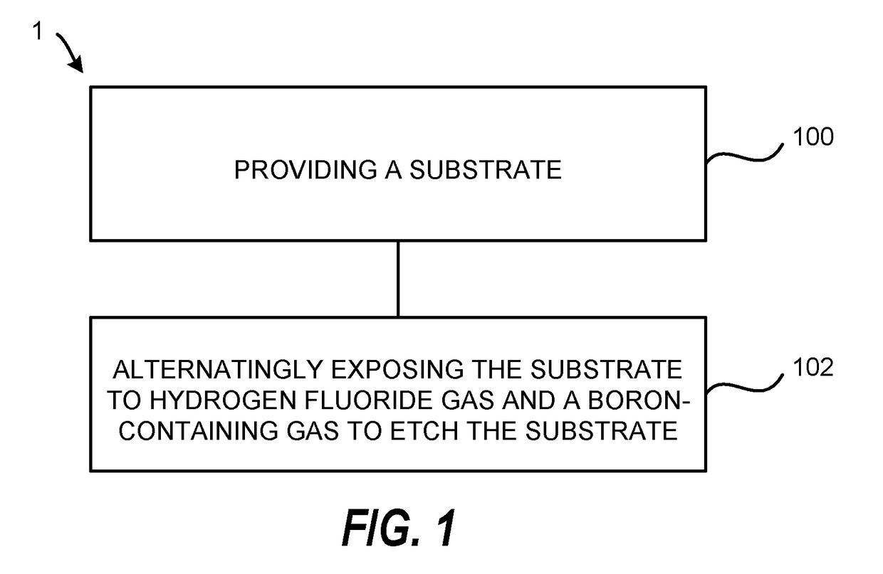 Atomic layer etching using a boron-containing gas and hydrogen fluoride gas