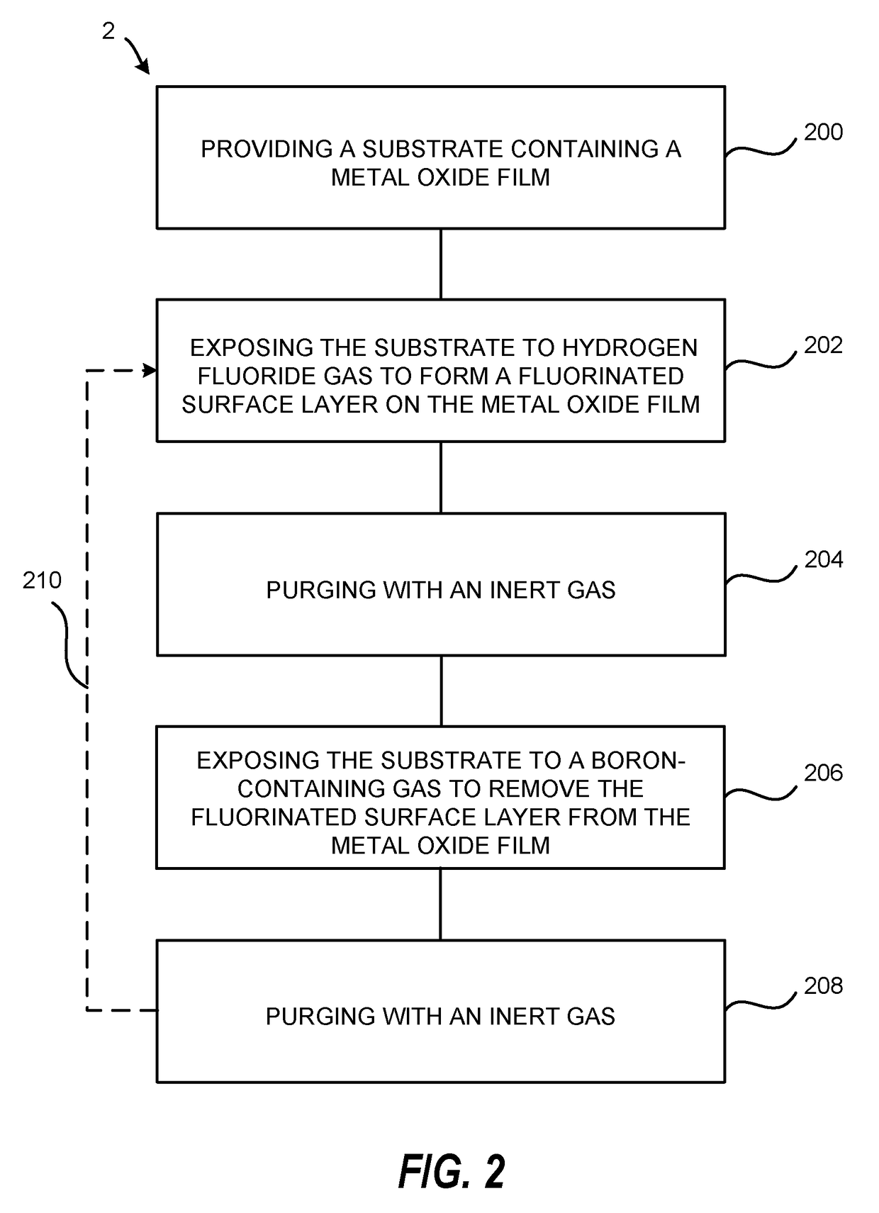 Atomic layer etching using a boron-containing gas and hydrogen fluoride gas