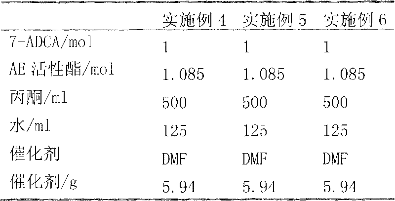 Method for preparing intermediate of cefetamet pivoxil hydrochloride